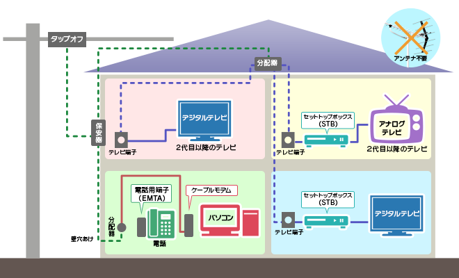 21年版 ケーブルテレビ局一覧 エリア別 Shinblog