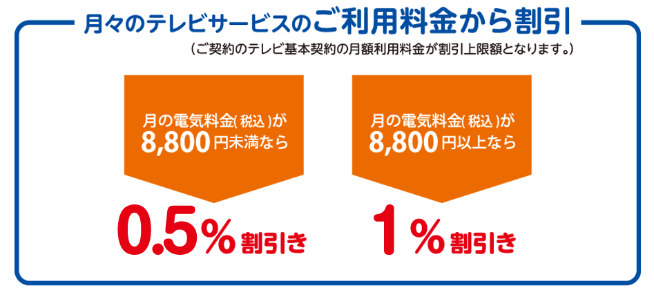 ケーブルプラスでんきセット割