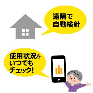 見える化