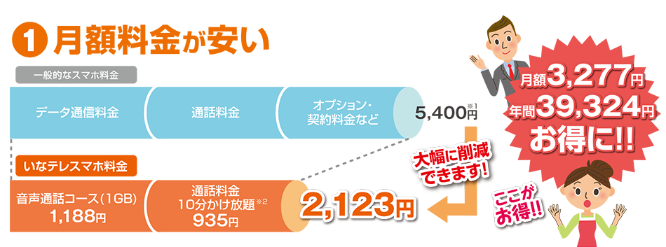 月額料金が安い