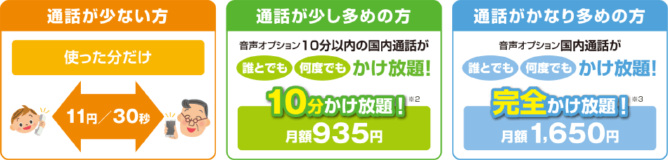 国内通話が安い