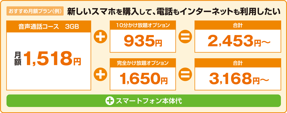 おすすめプラン(例)
